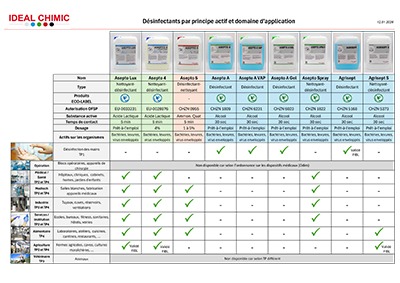 Tableau désinfectant Ideal Chimic