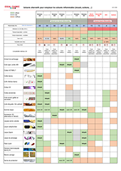 Solvants remplacement des alcools et de l'acétone