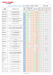 Gamme solvants sans danger Solvaoxy
